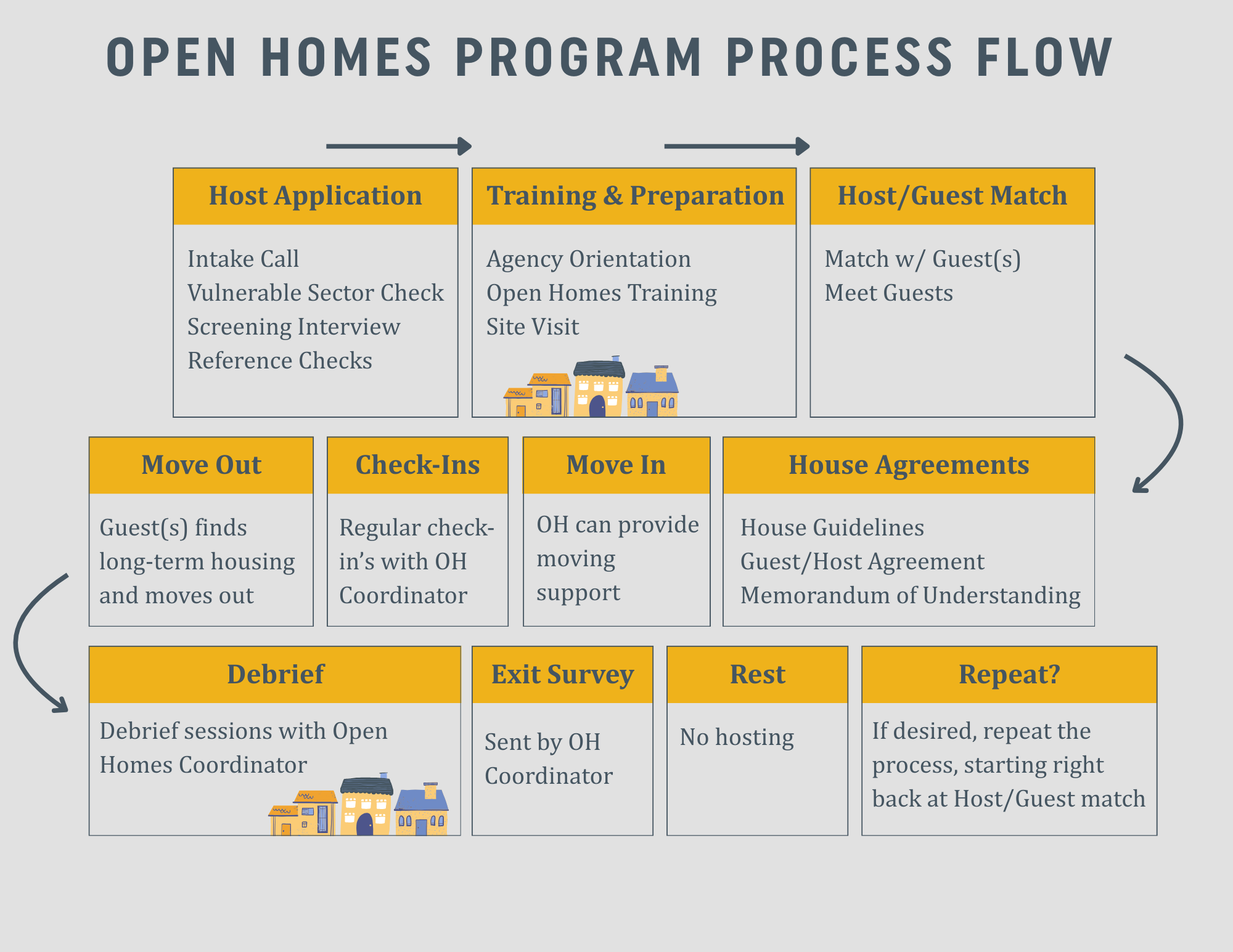 Housing Connections - CJI - Community Justice Initiatives